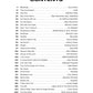 Hal Leonard Christian Chart Hits – 2nd Edition 30 Top Singles