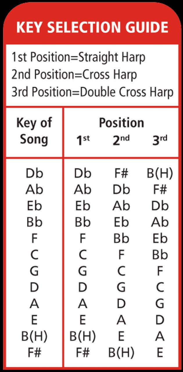Blues Bender Harmonica, Key Of D